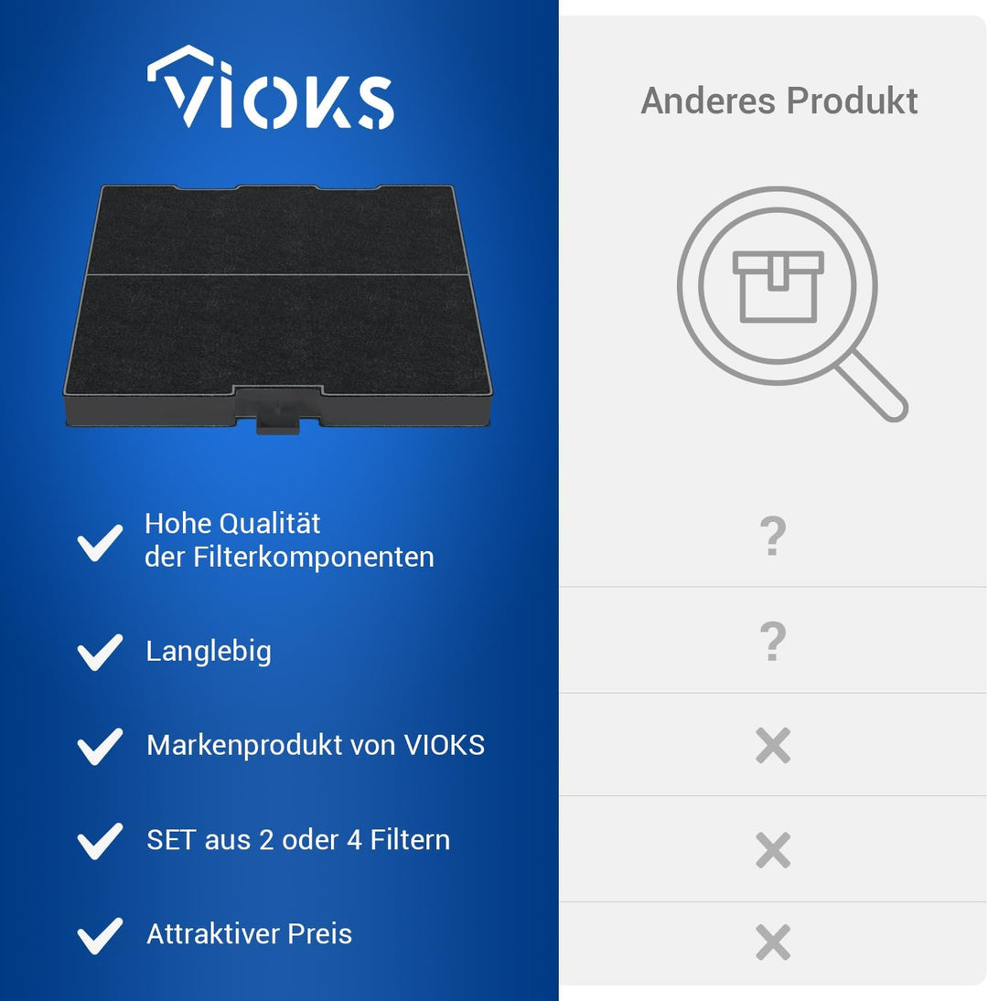 VIOKS Abzugshaube Filter 234x220x20 mm Ersatz für Bosch 00669419 00744075 Kohlefilter für Dunstabzug