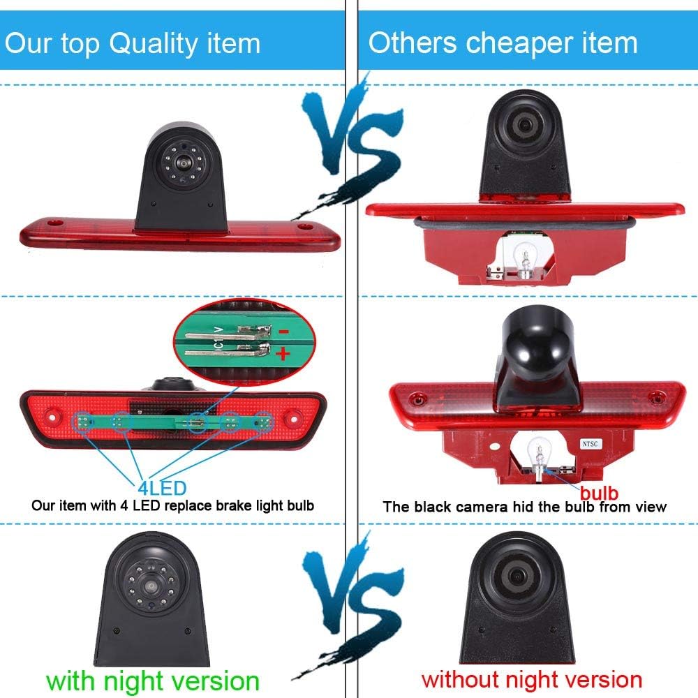 Auto Bremsleuchte Rückfahrkamera für Peugeot Expert/FIAT Scudo/Citroen Jumpy 2007 – 2016 (Neuer Gege