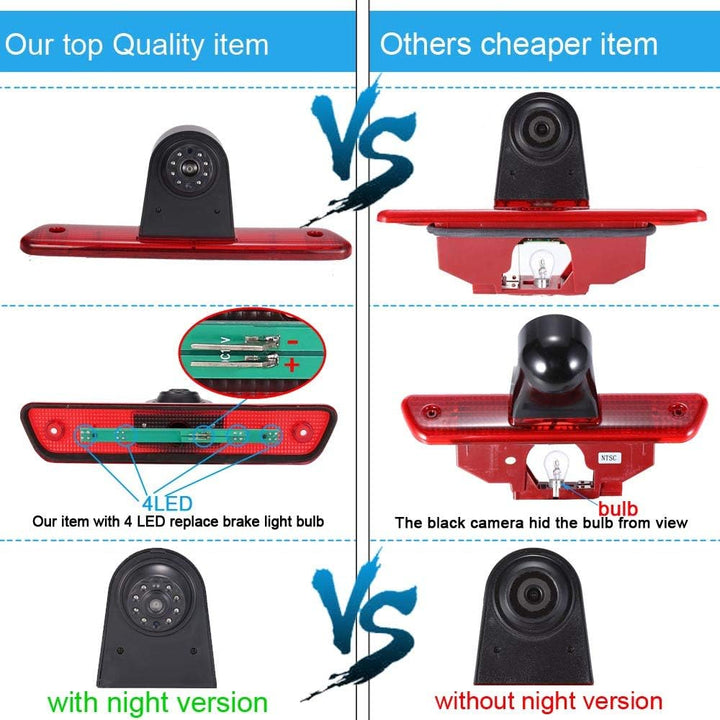 Auto Bremsleuchte Rückfahrkamera für Peugeot Expert/FIAT Scudo/Citroen Jumpy 2007 – 2016 (Neuer Gege