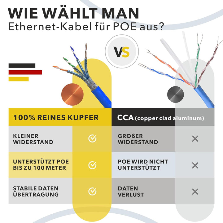 Redstar24 50m CAT 8 Verlegekabel Netzwerkkabel CAT8.1 LAN Halogenfrei Installationskabel CAT8 Kabel