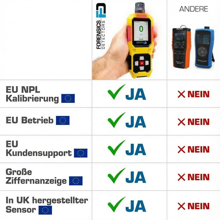 FORENSICS Grundlegende Ammoniak Nh3 Detektor, Meter und Analyzer