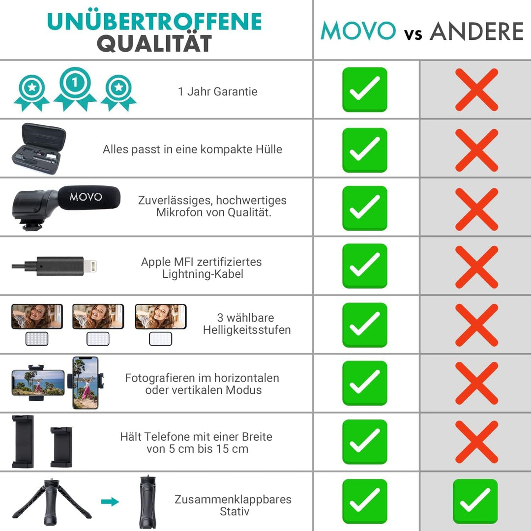 Movo iVlogger Vlogging-Kit für das iPhone - Lightning-kompatibles Video Vlogging Set - Zubehör: Hand