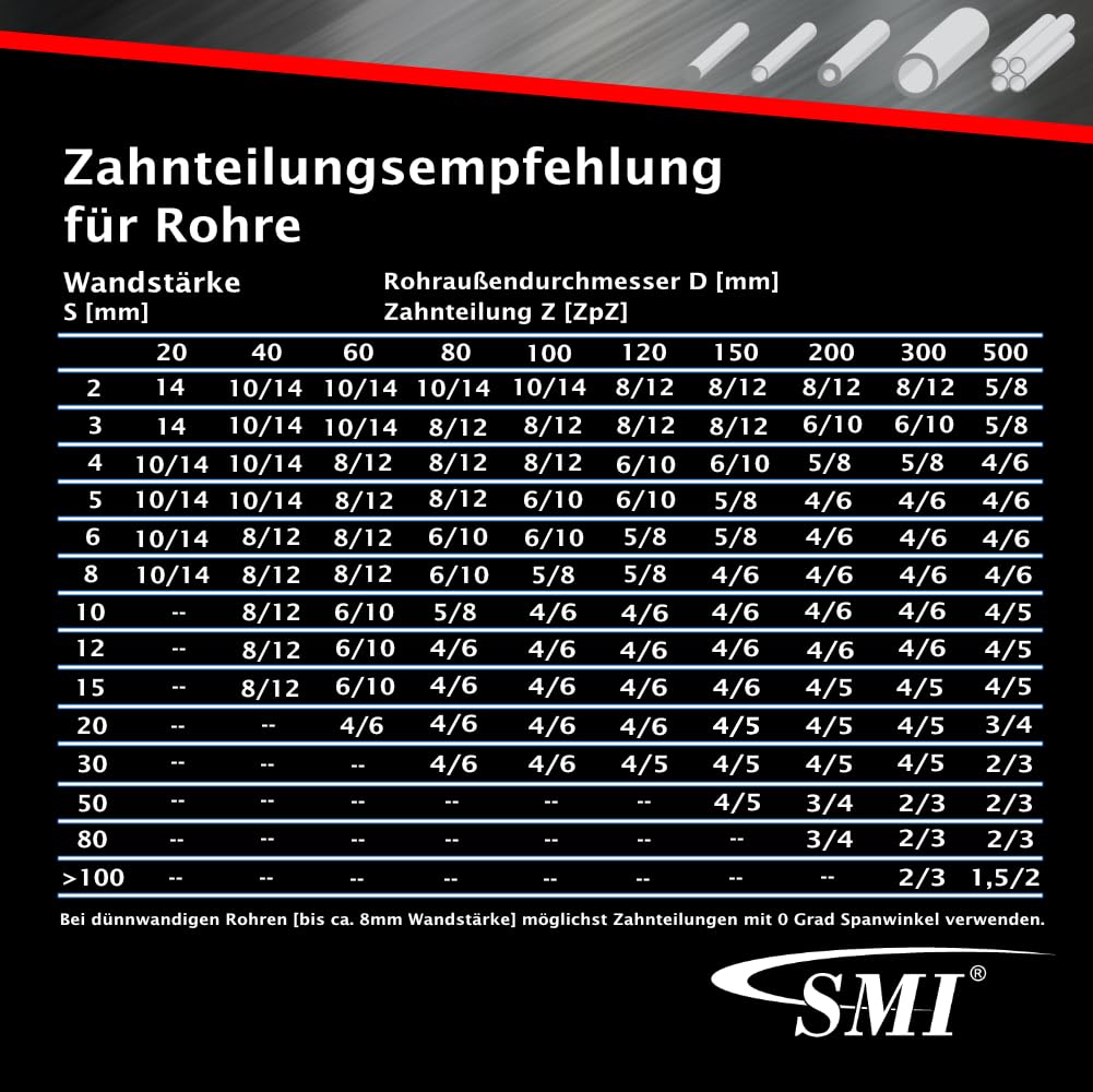 SMI 2er SET Bandsägeblatt Bi-Metall M42 Abmessung 1640 x 13 x 0,65 mm 14 ZpZ z.B. für Güde MBS 115 S