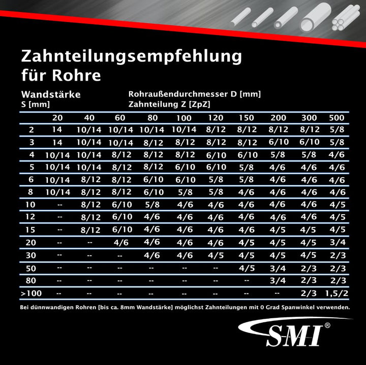 SMI 3er SET Bandsägeblatt Bi-Metall M42 Abmessung 1638 x 13 x 0,65 mm 8/12 ZpZ z.B. für Optimum, Epp