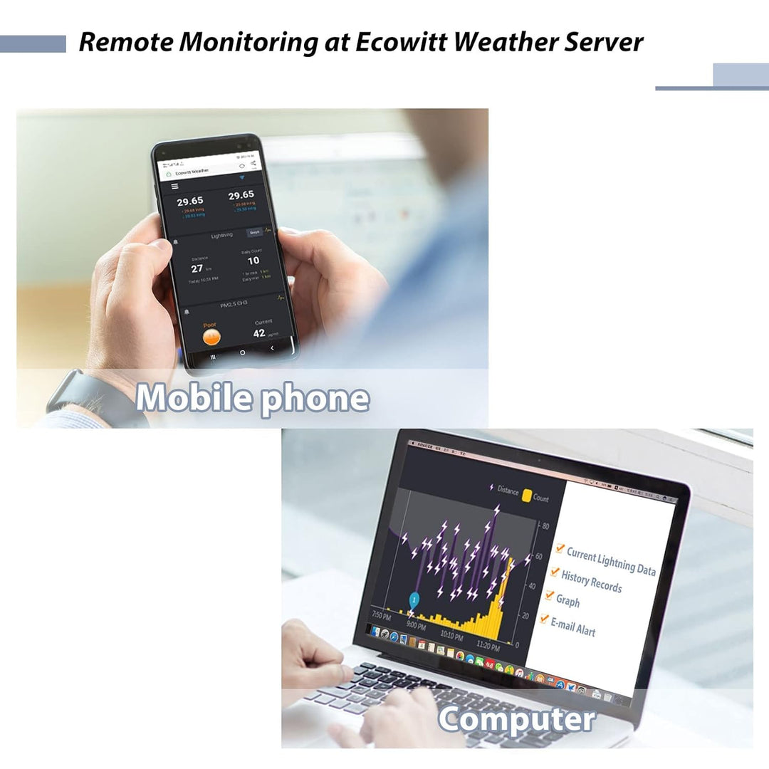 Ecowitt Wireless Lightning Detector Sensor WH57, Wetterstation Aussensensor für Ecowitt Ecosystem, n