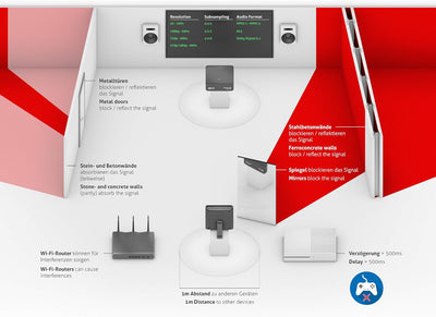 PureLink Wireless HD Extender Set (Empfänger und Sender) für HDMI mit 4K/UltraHD 2160p, 3D kabellos,