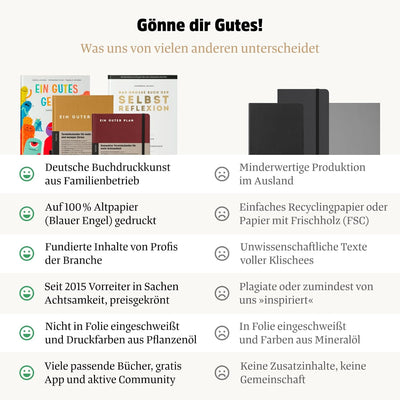 Ein guter Plan Zeitlos – Ganzheitlicher Terminkalender für mehr Achtsamkeit und weniger Stress – Und