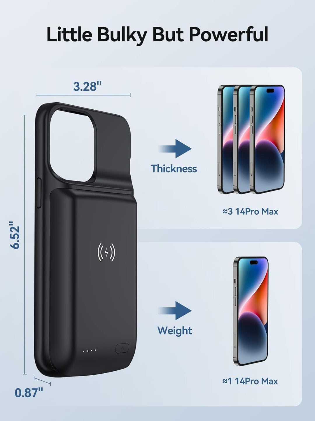 NEWDERY Akkuhülle für iPhone 14 Pro Max/14 Plus 10000mAh Batteriefach Qi Wireless Charging Case, Syn