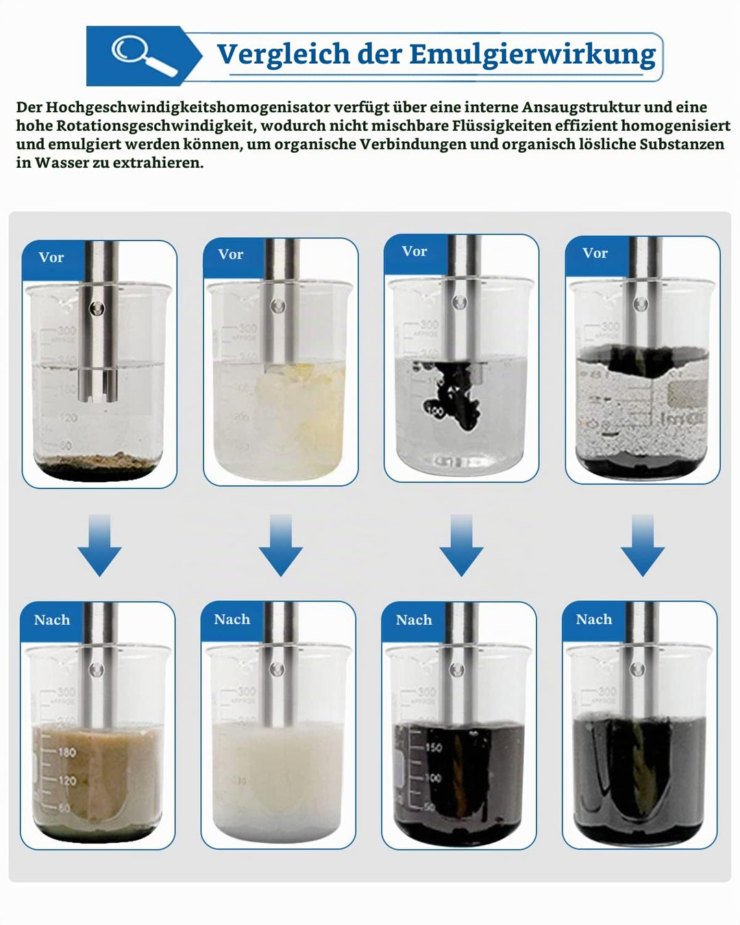 MXBAOHENG Homogenisator 5-1000ML Homogenisier Edelstahl Homogenisator Laborhomogenisator FSH-2A Lab