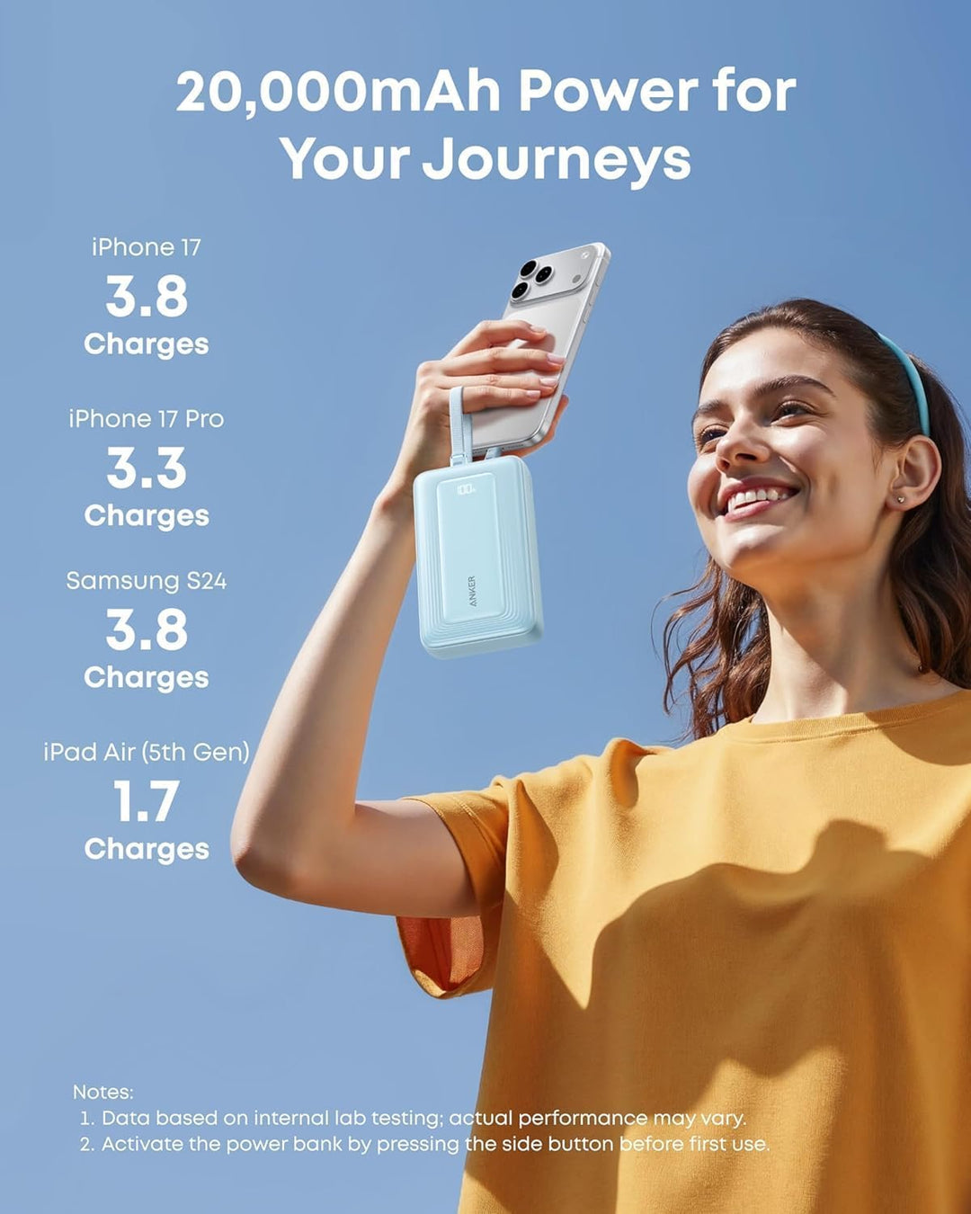 Anker Zolo Powerbank (2025 Upgrade), 45W Schnellladung, 20000mAh Akku-Pack, Zwei integrierte USB-C K