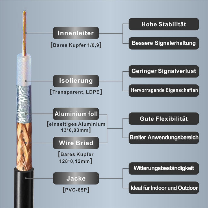 Boobrie Verbessert SuperFlex RG58 Koaxialkabel RP-SMA Kabel 10M RP-SMA-Stecker auf RP-SMA-Buchse Kab