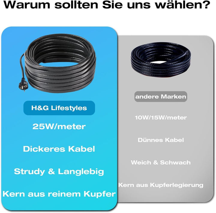 H&amp;G Lifestyles 7M Elektrische Heizband für Dach Schnee Enteisungs Selbstregulierend Heizkabel Frosts