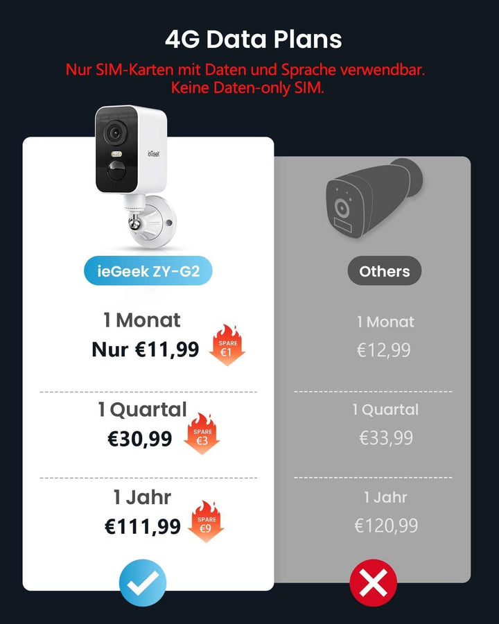 ieGeek Tragbare 4G Überwachungskamera mit SIM Karte, Magnetische Sicherheitskamera für Reisen ohne W
