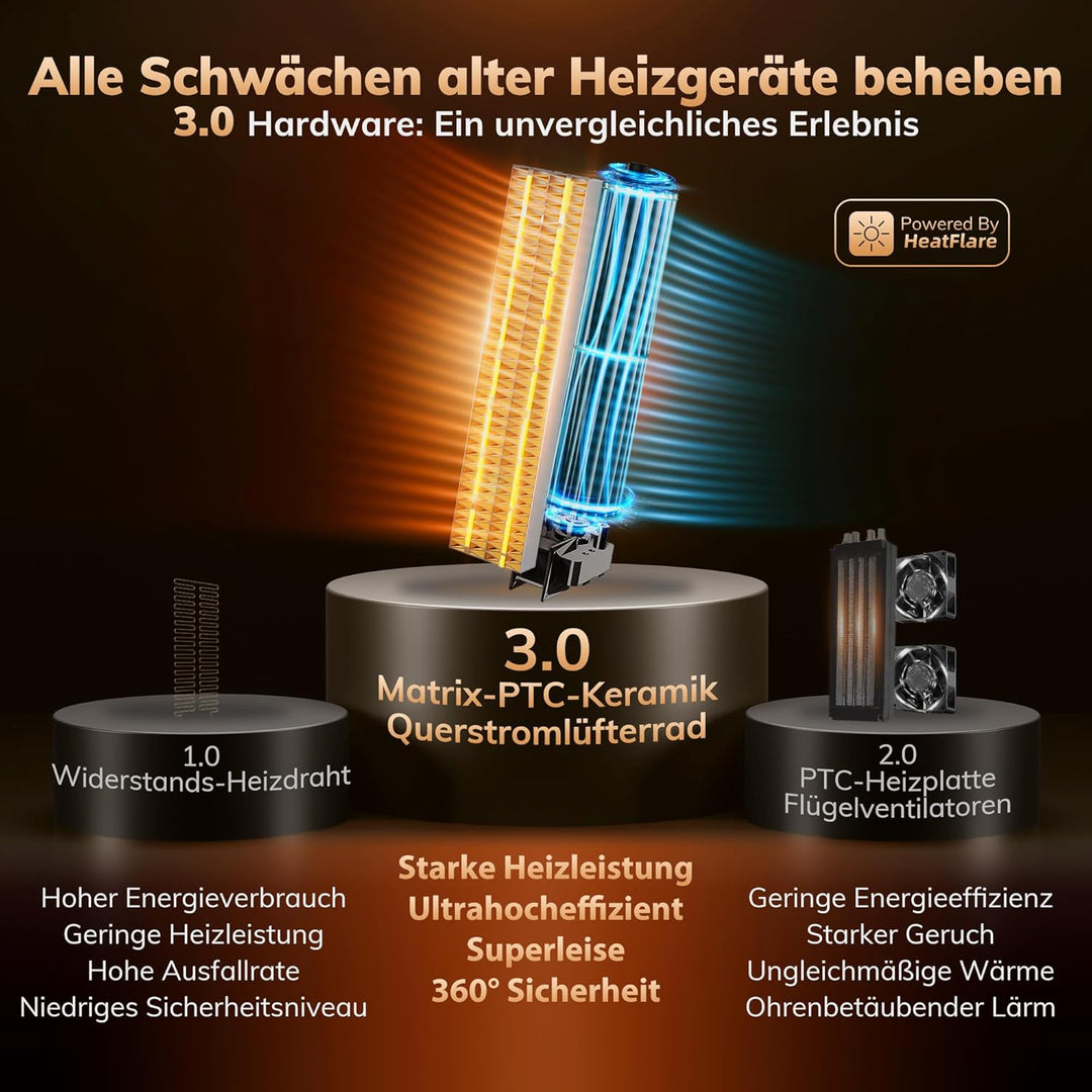 Heizlüfter AEOCKY der 3. Generation mit KI-Thermostat, 1800 W PTC-Elektroheizer für den Innenbereich