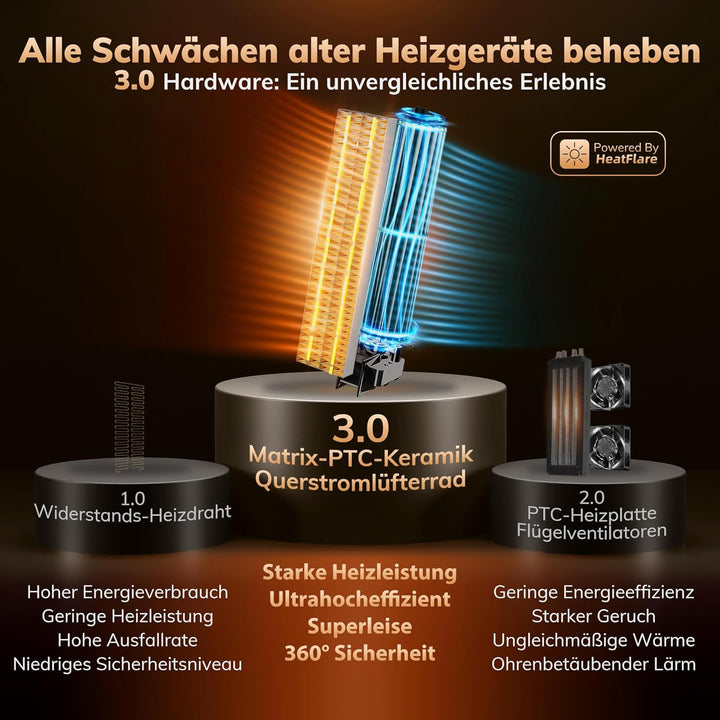 Heizlüfter AEOCKY der 3. Generation mit KI-Thermostat, 1800 W PTC-Elektroheizer für den Innenbereich