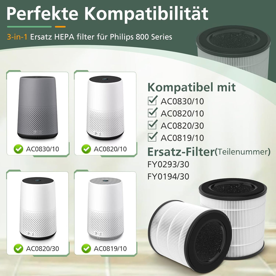 2 Stück Ersatzfilter Kompatibel mit Philips 800 Series Luftreiniger - AC0830/10 AC0820/30 AC0820/10