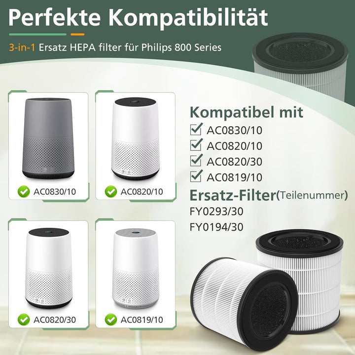 2 Stück Ersatzfilter Kompatibel mit Philips 800 Series Luftreiniger - AC0830/10 AC0820/30 AC0820/10
