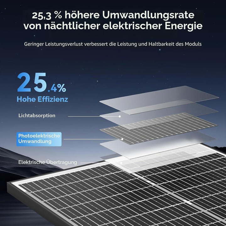 18BB 100Watt Solarpanel, N-Type 12 V 100 W Solarmodul, 25% Hocheffiziente Monokristalline PV-Module,