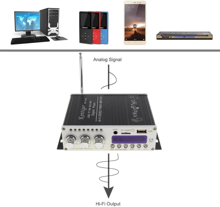 DollaTek Mini Bluetooth Hallo-Fi-Stereo-Audio-AMP Verstärker Bass Booster MP4 12V Unterstützung FM /