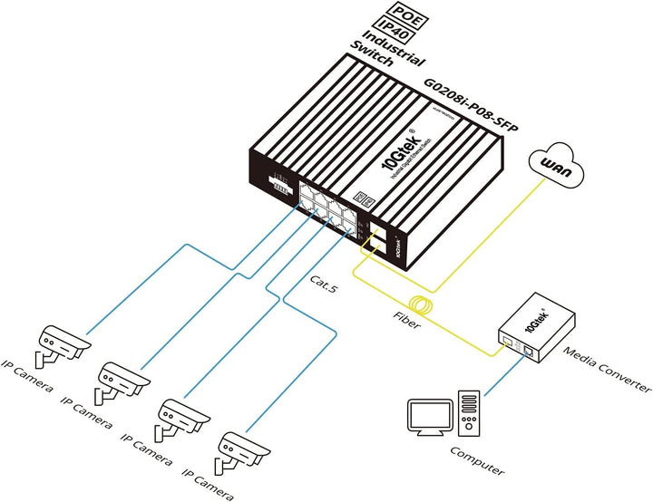 10Gtek 10-Port Industrial DIN-Rail Ethernet Switch Hutschiene, POE 802.3af/at, IP40, 2X Gigabit SFP