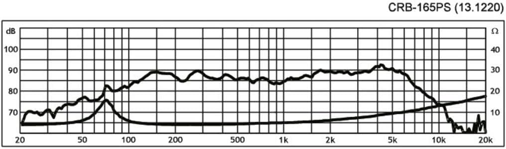 MONACOR CRB-165PS Car-Hi-Fi-Tiefmitteltöner-Paar, 35W, 4Ω