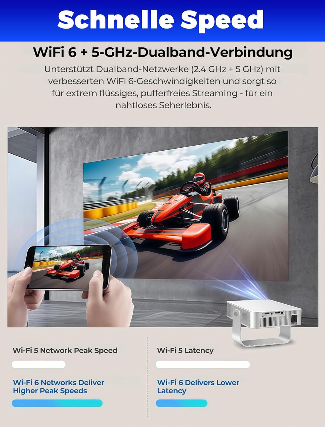 Mini Beamer mit WiFi 6 und Bluetooth 5.4, tragbarer Projektor 4K/1080P Unterstützung, Video Beamer m