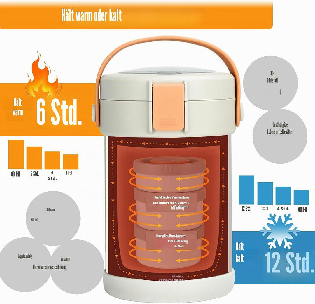 LINMAGCO Thermo-Lebensmittelflaschen für heisse Speisen, 2 l Suppenbehälter, 23 cm, 3-lagig, Edelsta