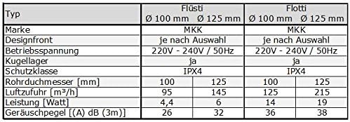 MKK - 18155-009 - DUO Design Badlüfter Wandlüfter Turbo Ventilator Rückstauklappe Kugellager Nachlau