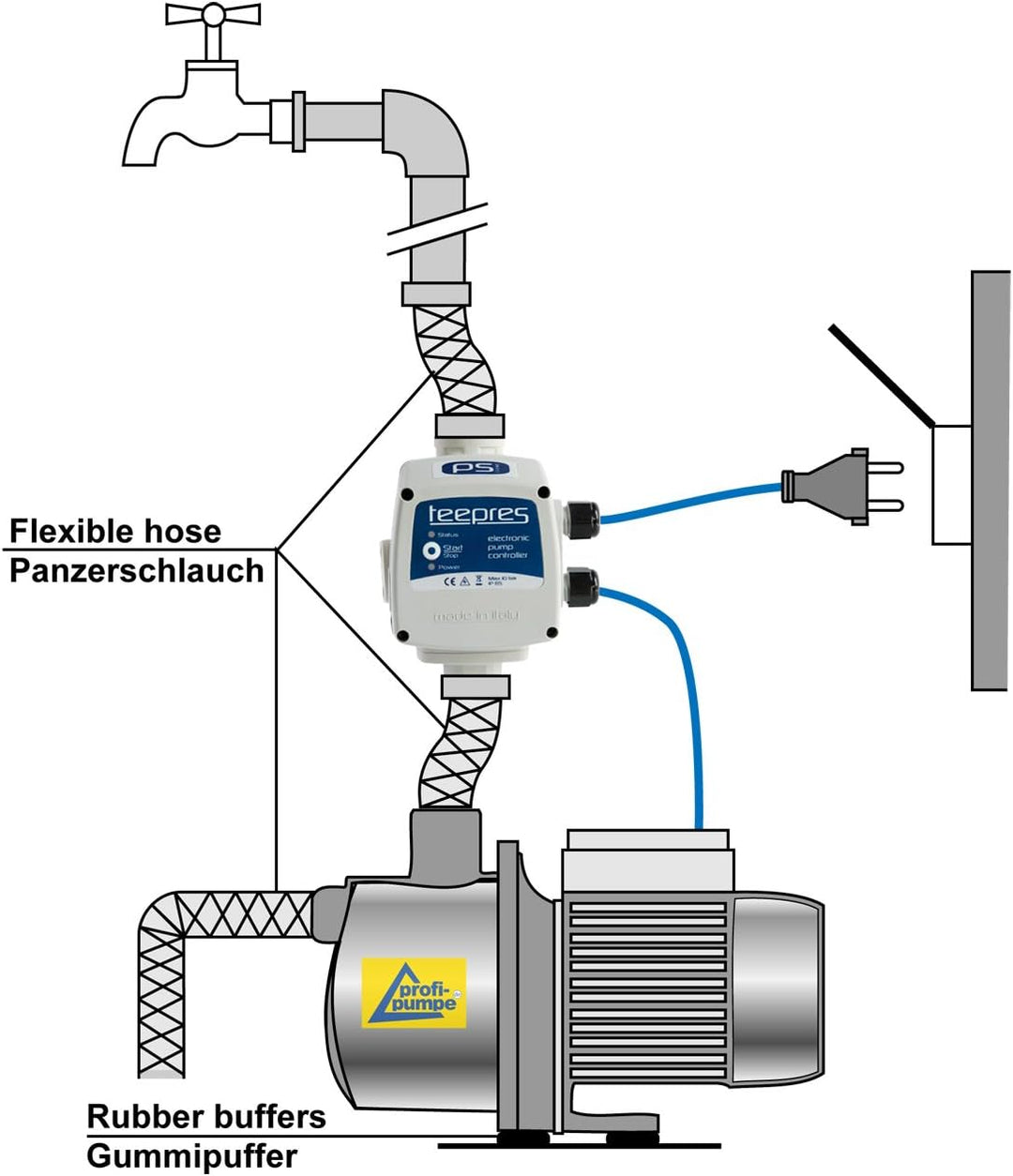 HAUSWASSERWERK SELBSTANSAUGENDE KREISELPUMPE PUMPE INNO-TEC 1250 mit Durchflusswächter- LEISE ENERGI
