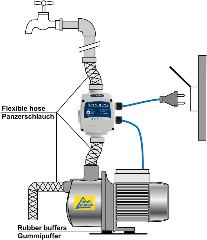 HAUSWASSERWERK SELBSTANSAUGENDE KREISELPUMPE PUMPE INNO-TEC 1250 mit Durchflusswächter- LEISE ENERGI