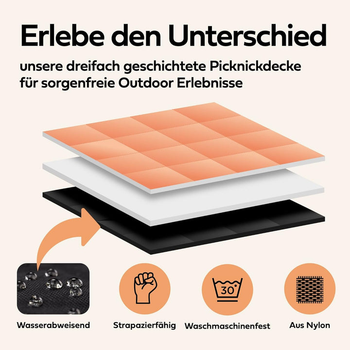 NAYA STUDIOS® Picknickdecken (Sonne) - extra grosse Picknickdecke 200x200 cm - waschbare Campingdeck