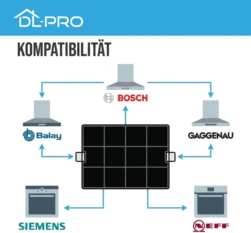 DL-pro Kohlefilter für Balay 351210 00351210 Bosch DHZ5160 Gaggenau KF001010 Siemens LZ51600 Neff Z5