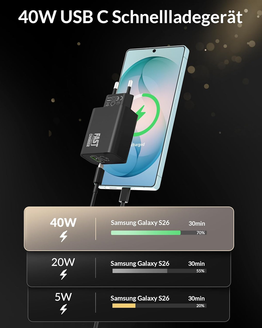 45W USB C Ladegerät, 2-Port Handy Schnellladegerät PD/PPS Mehrfach Netzteil, Kabel USBC Schnellladek