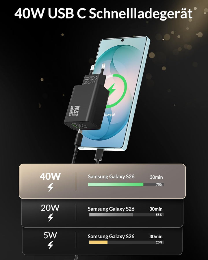 45W USB C Ladegerät, 2-Port Handy Schnellladegerät PD/PPS Mehrfach Netzteil, Kabel USBC Schnellladek