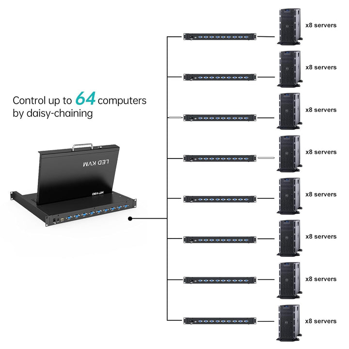 MT-VIKI 15,6'' LCD Monitor KVM Konsole VGA Integrierte Konsole 8 Port für 1U 600-800mm Server-Schran