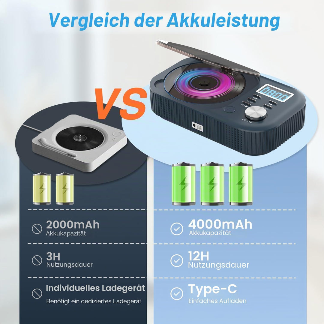 MONODEAL CD Player mit Radio und Bluetooth,White Noise,Stereo Lautsprecher | Wiederaufladbar CD Play