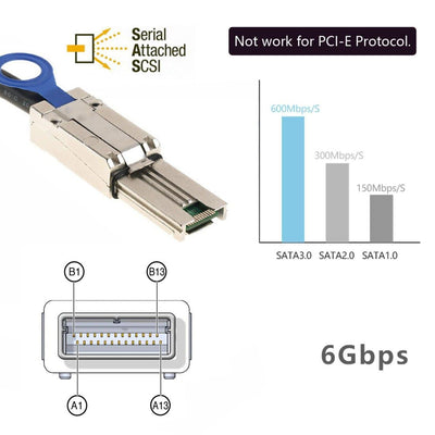 ChenYang Externes Mini-SAS 4x SFF-8088 auf SFF 8088 Datenkabel Black CAB-STK-E, Black CAB-STK-E