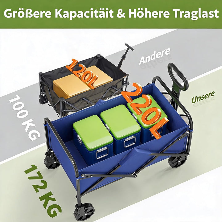Faltbarer Bollerwagen, 220L 172kg Traglast, 360° Geländeräder, Bremse, Stahlrahmen, 600D Oxford PVC,