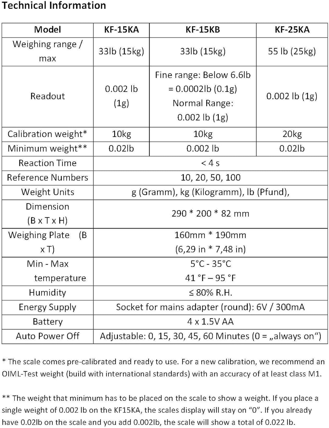 G&amp;G KF25KA 25kg-1g Briefwaage Feinwaage Tischwaage Präzisionswaage (KF-25KA) KF25-KA: Bis 25kg in 1g