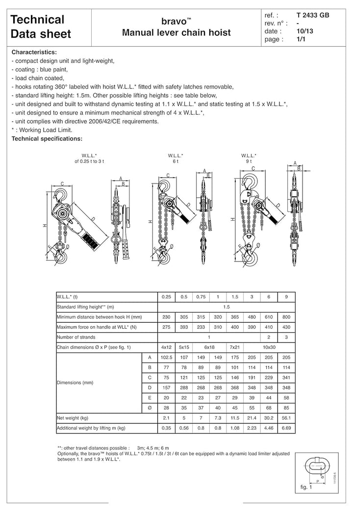 tractel amz1023460 Bravo Hebelzug, 3.0T, 1,5 m 3 Tonne 1,5 m, 3 Tonne 1,5 m