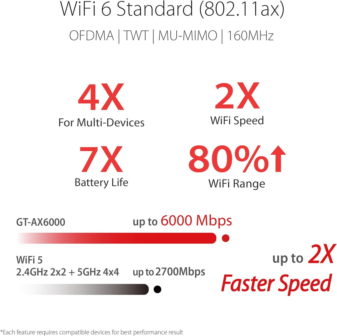 ASUS ROG Rapture GT-AX6000 Dual-Band Gaming Router (WiFi 6, Dual 2.5G Ports, WAN Aggregation, VPN Fu