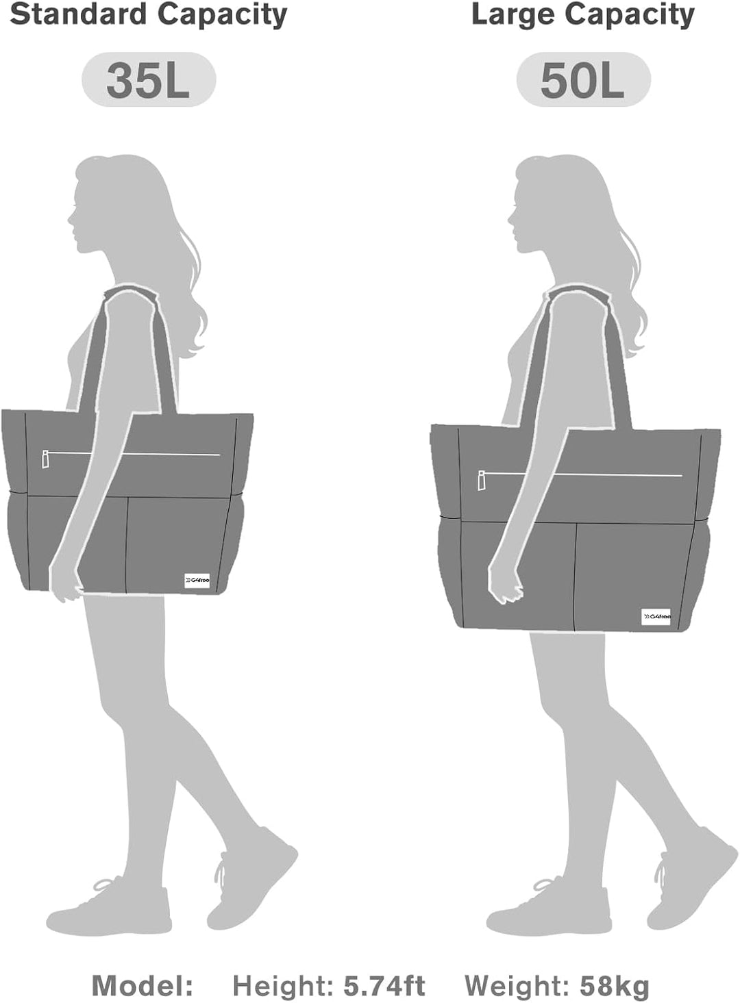G4Free 35/50/80L Strandtasche XXL Familie & Badetasche Faltbar Gross/Wasserdicht/Leicht für Shopping
