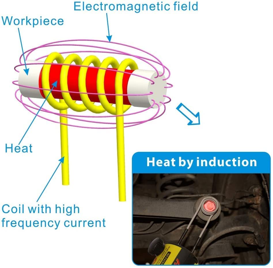 SOLARY, Heizset mit magnetischer Induktion, 1 kW, ohne Flamme, mit 12 Spulen, zum Lösen von rostfrei