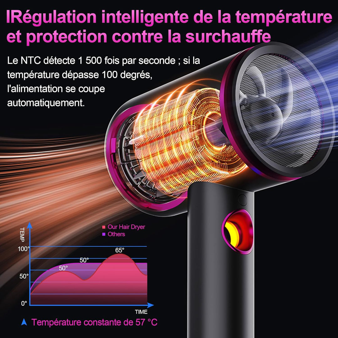 Tisoutec Föhn,Fön,Haartrockner Profi Ionen mit AC Motor 2400W Reisefön Diffusor|Haarfön 4-in-1|Heiss