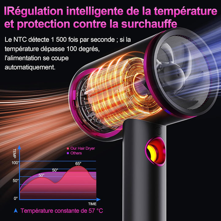 Tisoutec Föhn,Fön,Haartrockner Profi Ionen mit AC Motor 2400W Reisefön Diffusor|Haarfön 4-in-1|Heiss