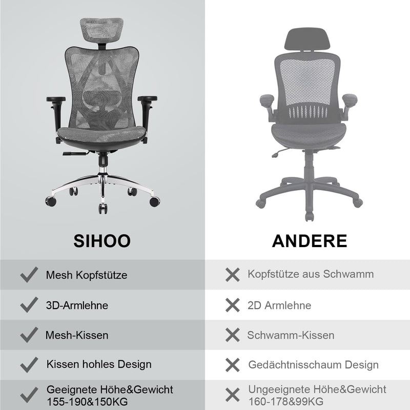 SIHOO Ergonomischer Bürostuhl, Chefsessel mit 3D verstellbare Armlehne und Lendenwirbelstütze, Hautf