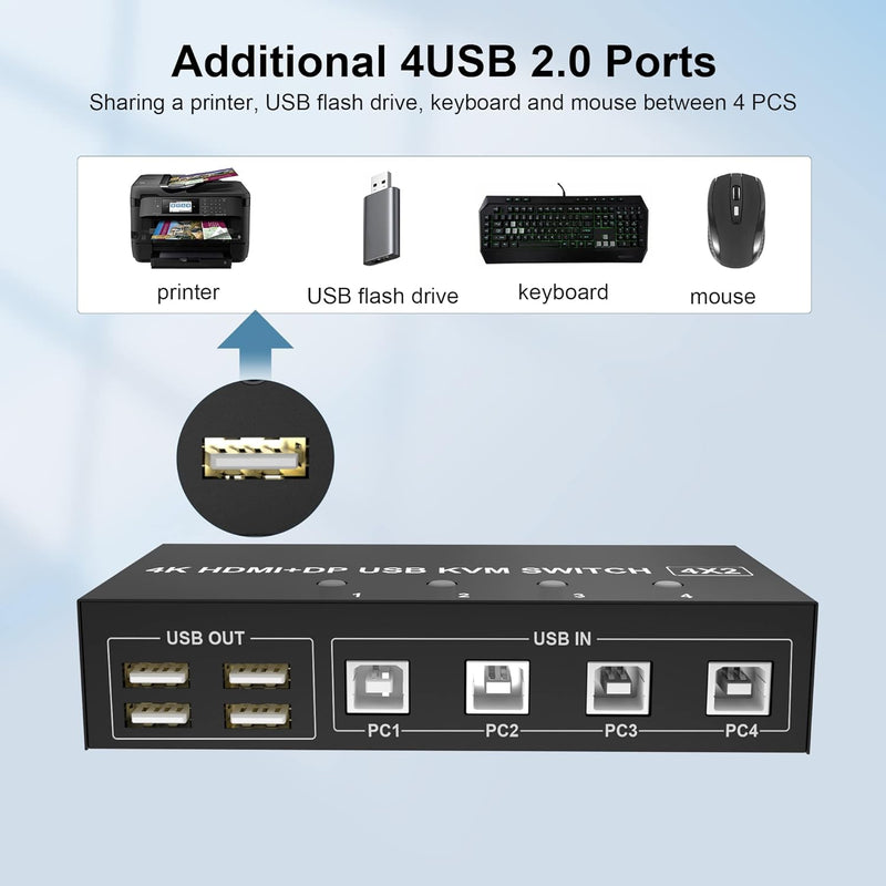 4 Port HDMI + Displayport KVM Switch Dual Monitor 4 Computer 4K@60Hz Support HDMI2.0 DP1.2 KVM Switc