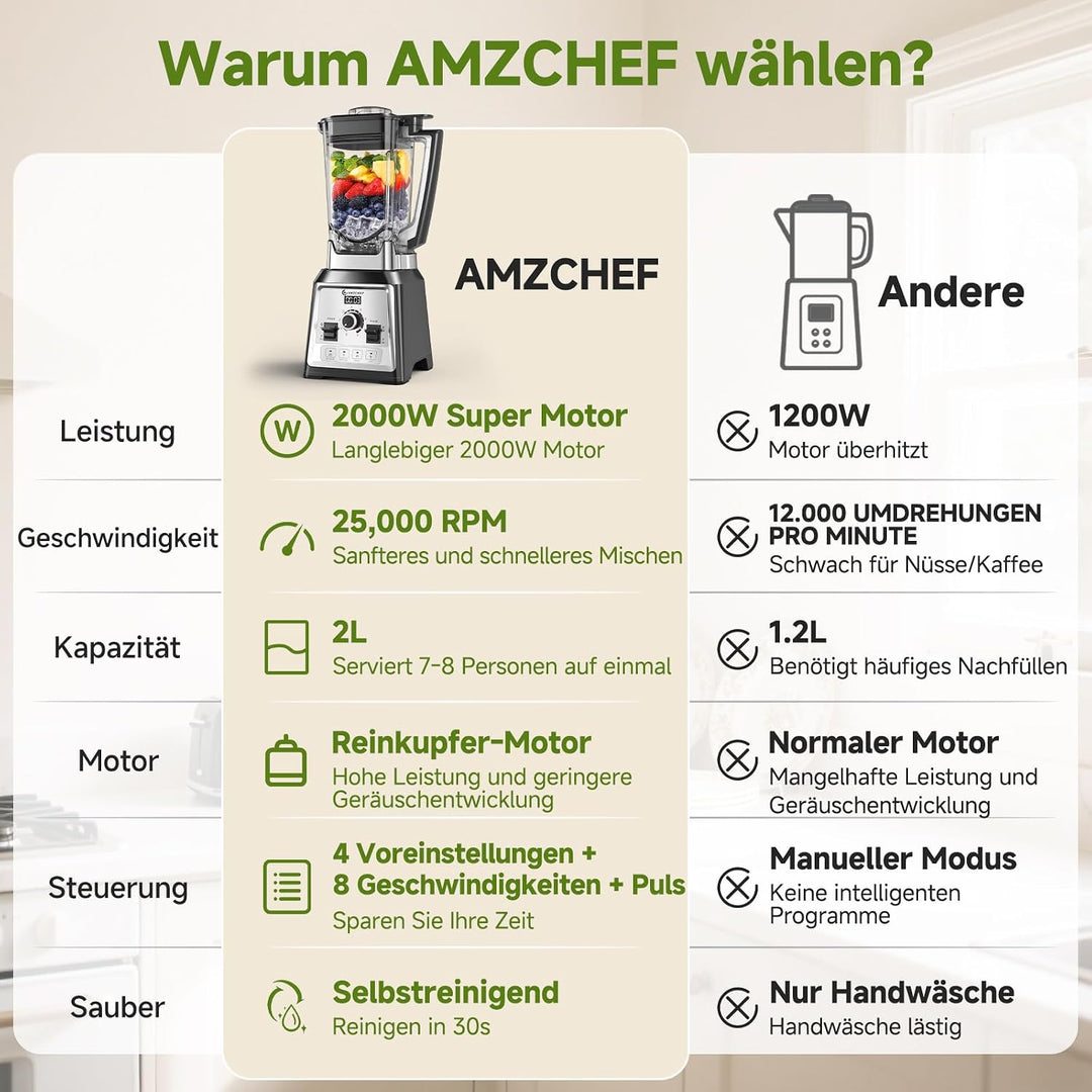 AMZCHEF Standmixer 2000 Watt | 2L Mixer Hochleistungsmixer | Blender mit 8 Einstellbaren Geschwindig