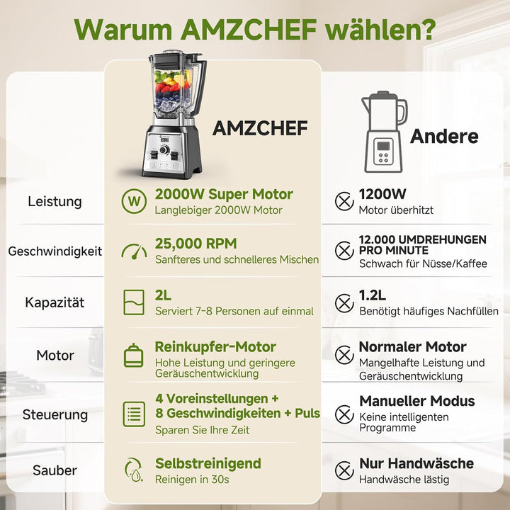 AMZCHEF Standmixer 2000 Watt | 2L Mixer Hochleistungsmixer | Blender mit 8 Einstellbaren Geschwindig