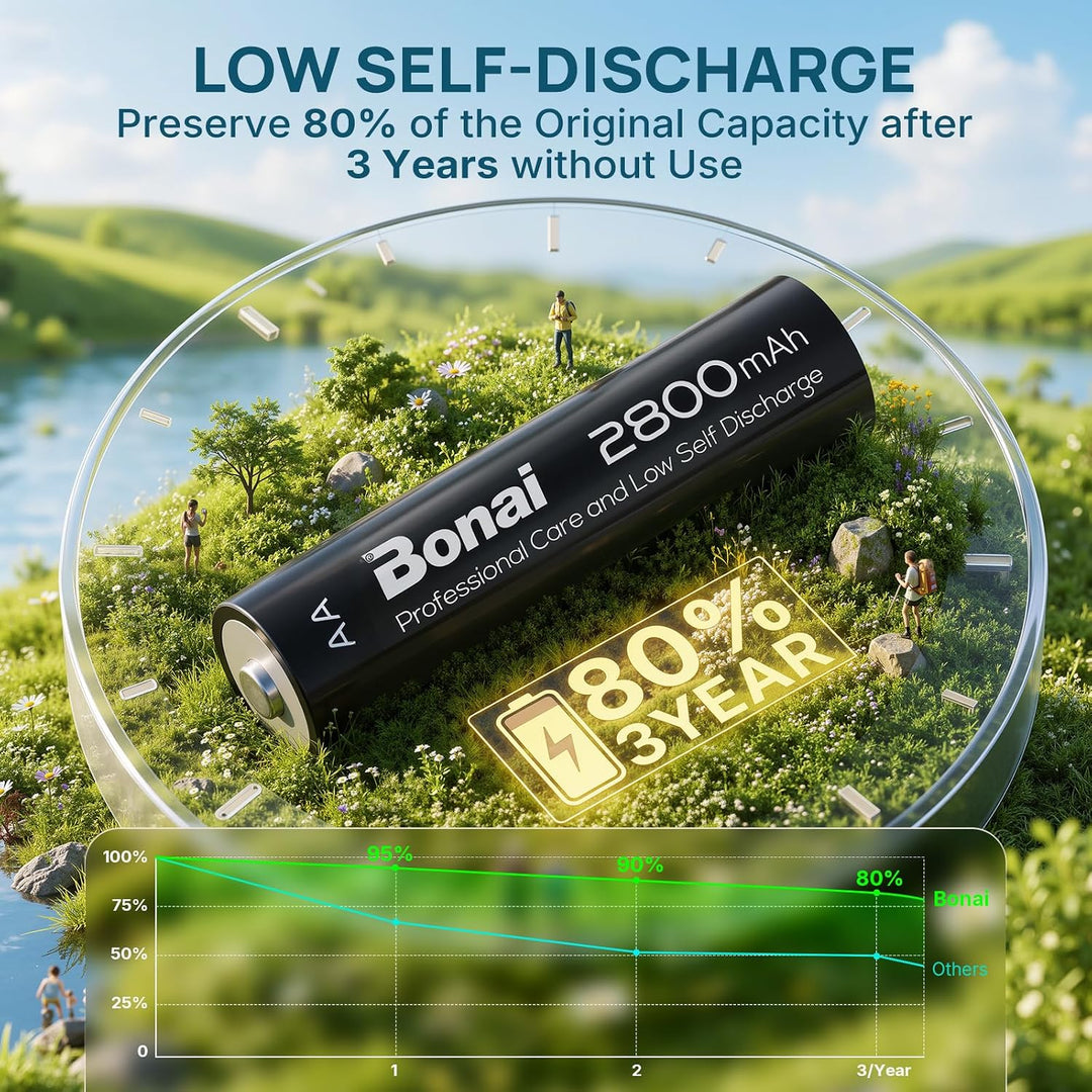 BONAI Akku AA 2800mAh Wiederaufladbare Batterien hohe Kapazität 1,2V Mignon AA Accu NI-MH Aufladbare